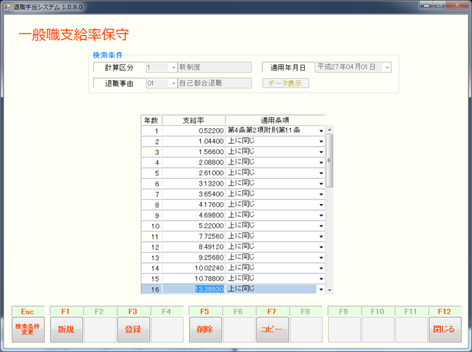 一般職支給率保守