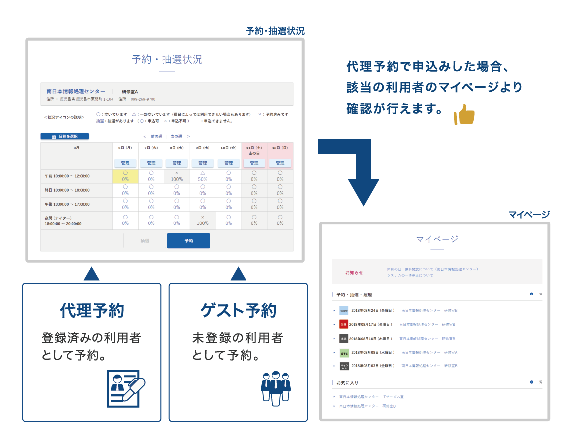 代理予約で申込みした場合、該当の利用者のマイページより確認が行えます。