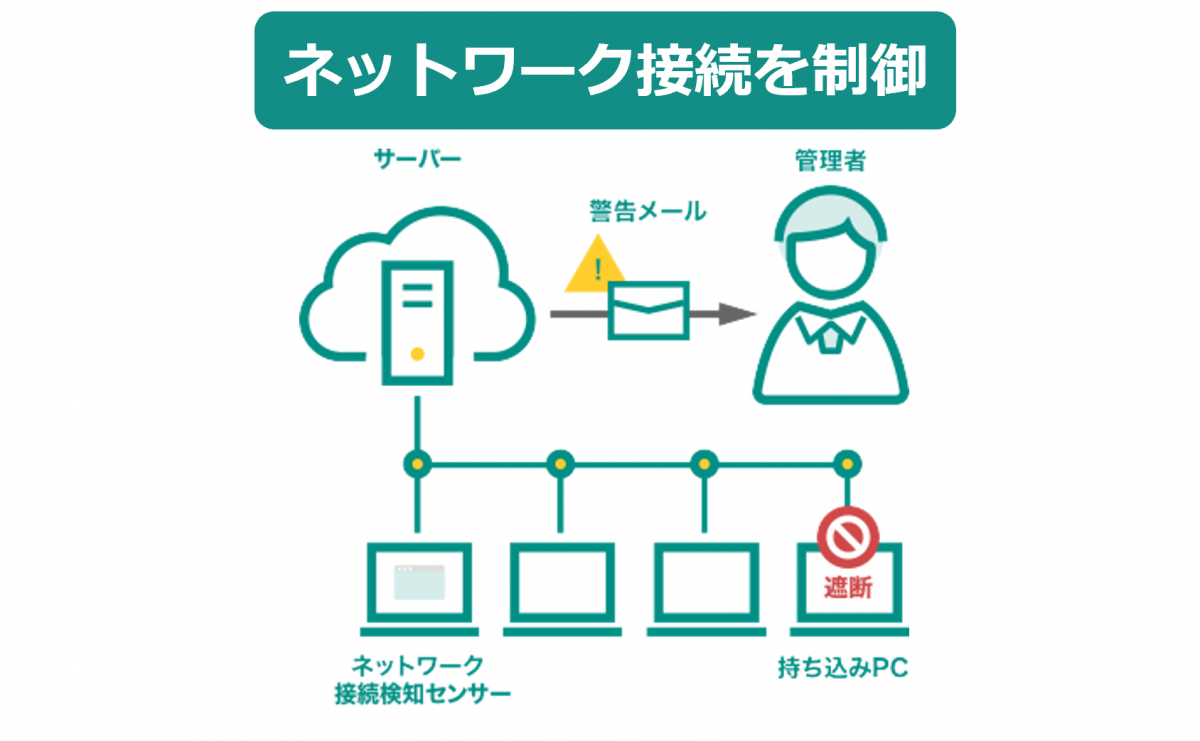 不正接続防止