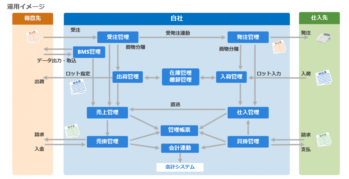NextNavinity運用イメージ