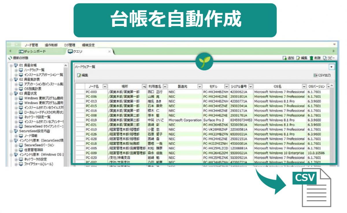 ハードウェアやソフトウェアの台帳を自動作成します。