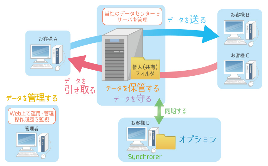 PowerCabinet概要図