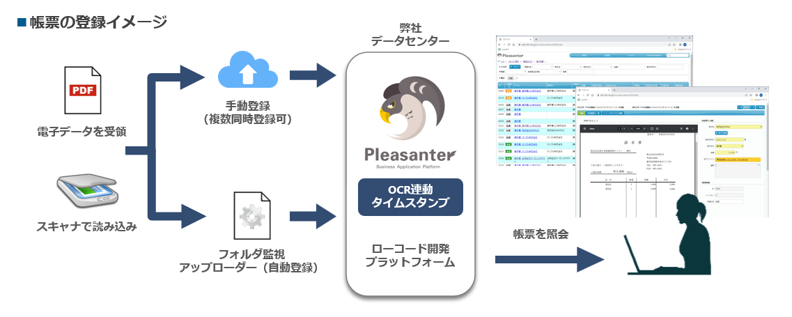 帳票の登録イメージ