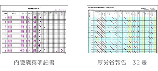 内臓廃棄明細書サンプル、厚労省報告32表サンプル